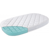 Matelas Premium pour Lit Classic