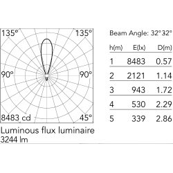 Flos – Lampadaire Emi, Deep green et noir